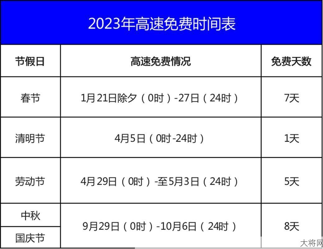 五一高速免费政策是怎样的，具体免费几天？-大将网