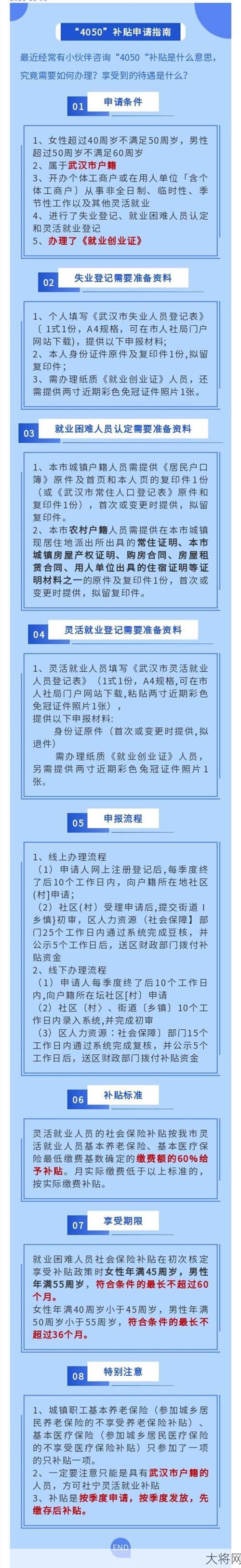 4050社保补贴政策如何申请？需要满足哪些条件？-大将网