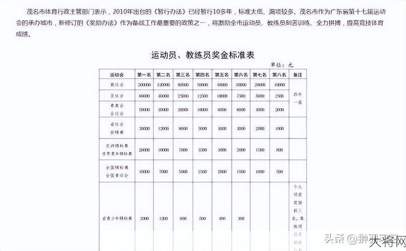 奥运冠军能获得多少奖金？奖金是如何分配的？-大将网