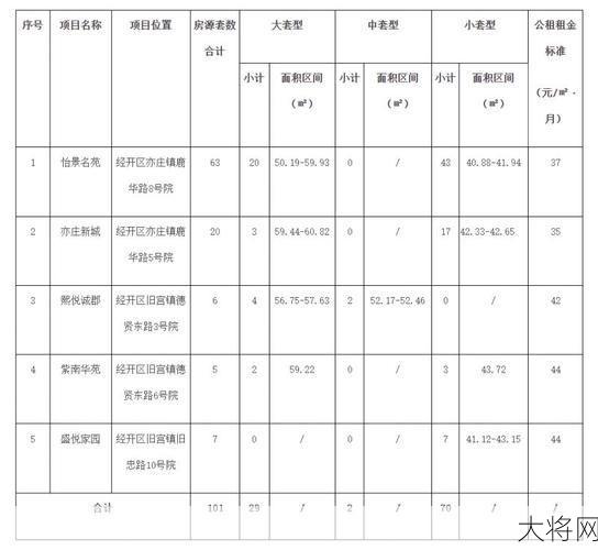 有线电视初装费标准是怎样的？-大将网