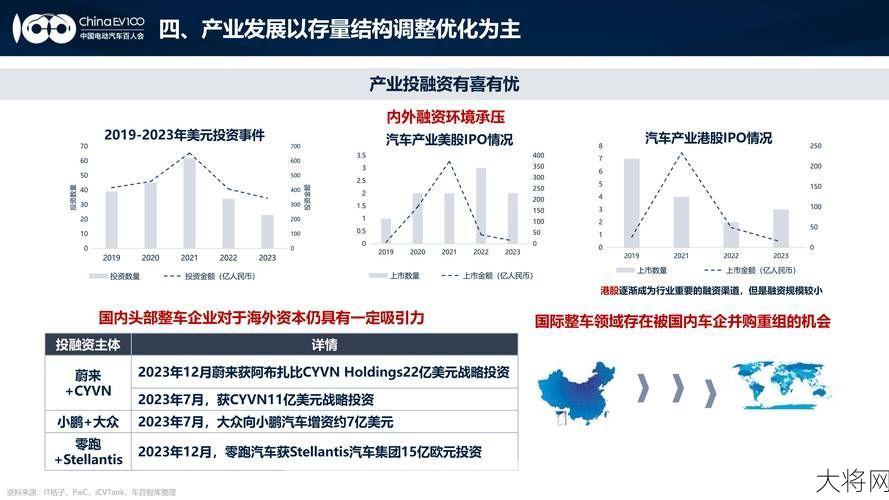 汽车行业最新报告，趋势如何解读？-大将网