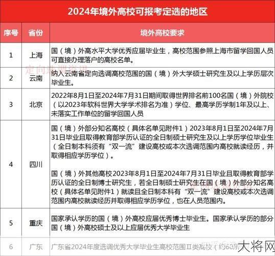 境外回国最新政策有哪些变动？需要了解什么？-大将网