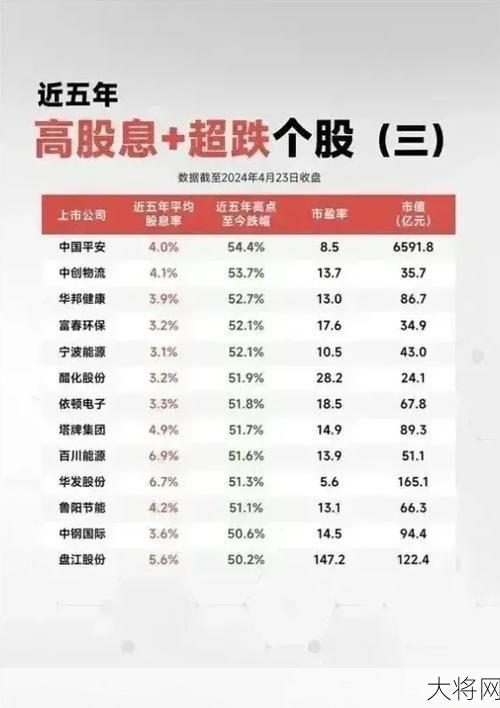 在股市中，哪些房地产股票值得关注？-大将网