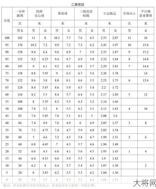 官方为什么要逐步提高中考体育分值？-大将网