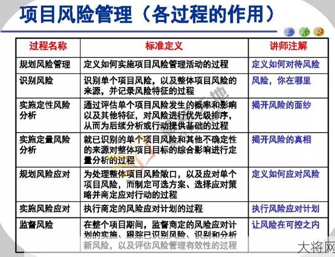 定量风险分析在项目管理中怎样应用？-大将网