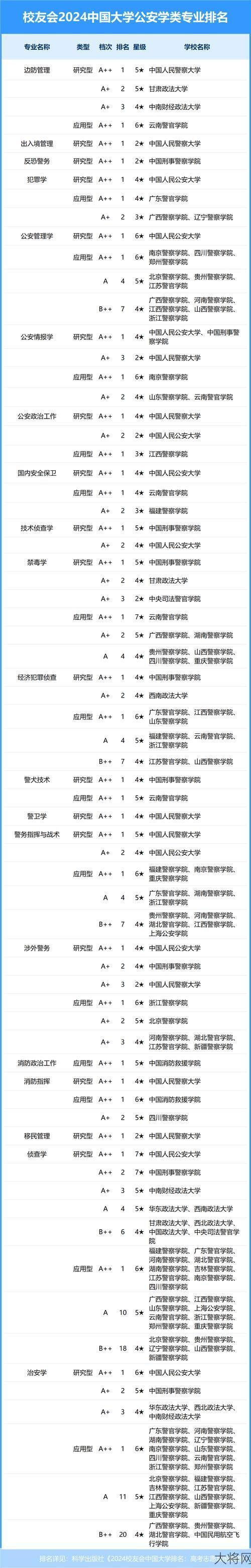 中国警官学校有几所？报考条件是什么？-大将网