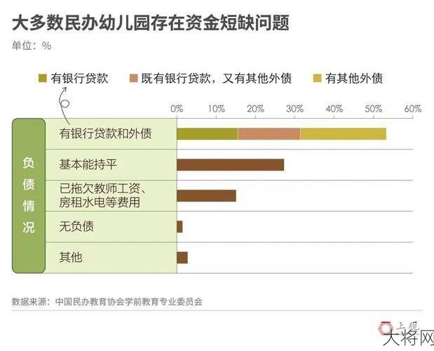 为什么超两万所幼儿园因人口变化而关停？-大将网