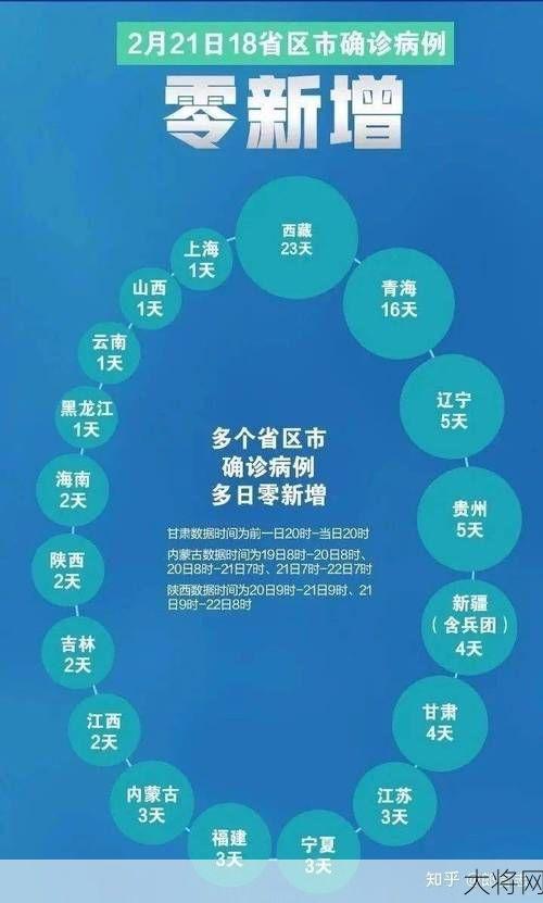 上海防疫措施被定性为失控的原因是什么？-大将网