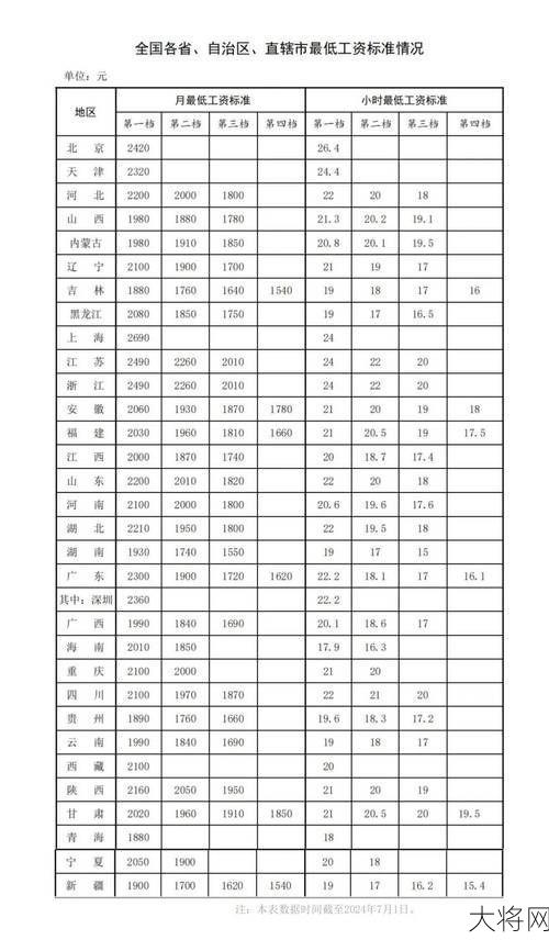 工资新调整政策将带来哪些变化？-大将网