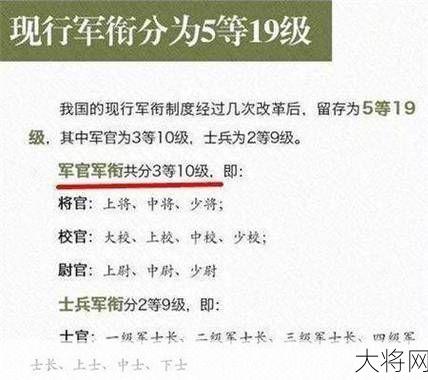 部队晋升制度是怎样的？如何确定晋升等级？-大将网