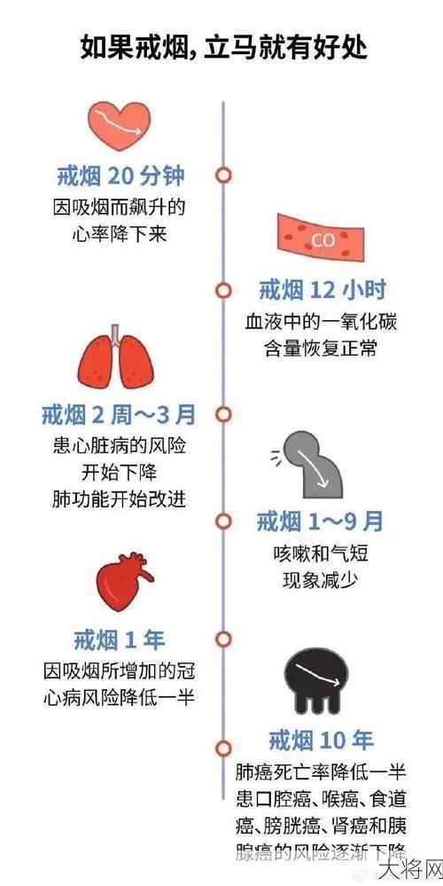 吸烟的危害性有哪些？如何戒烟？-大将网