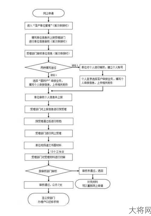 上海市居转户政策是怎样的？如何申请？-大将网