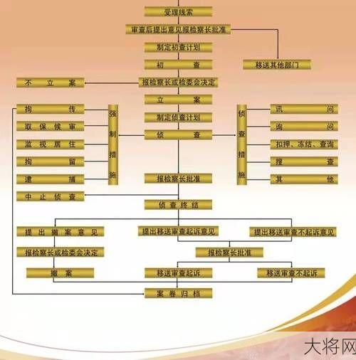 职务犯罪侦查过程中，嫌疑人有哪些权利和义务？-大将网