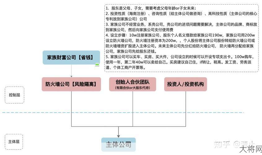 如何合理分配公司股权？有哪些分配策略？-大将网