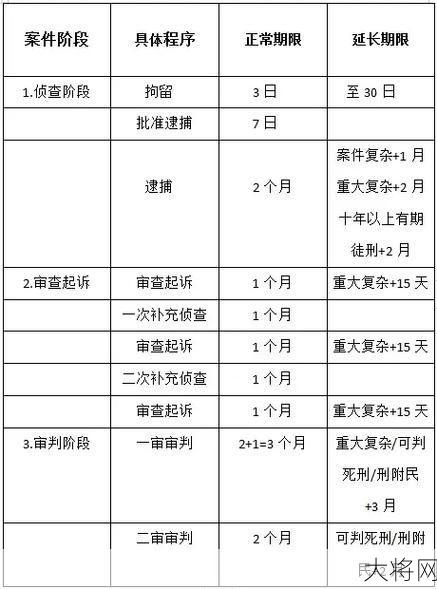 咨询律师时应该问哪些问题？如何选择合适律师？-大将网