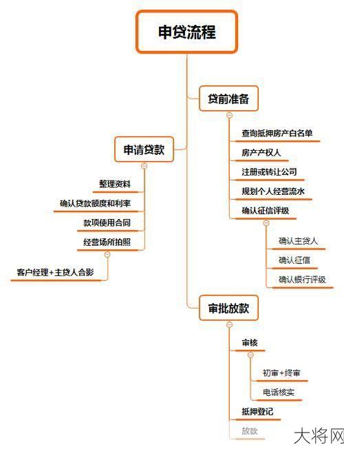 办理房产抵押需要去哪里？具体流程是怎样的？-大将网