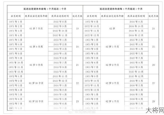 延迟退休实施原则公布，对哪些人群有影响？-大将网