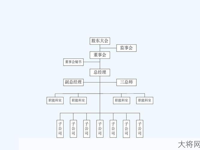 控股公司是什么？有哪些特点和运作模式？-大将网