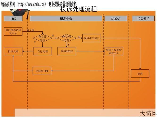 网站举报流程是怎样的？如何有效投诉网络违法信息？-大将网