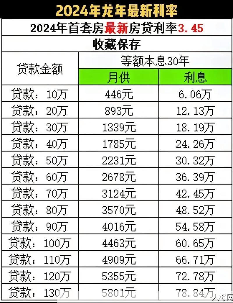 商业贷款利率表如何查看？如何选择合适的贷款产品？-大将网