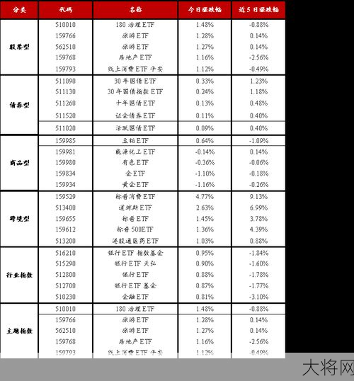 大修基金是什么？在房地产交易中如何应用？-大将网