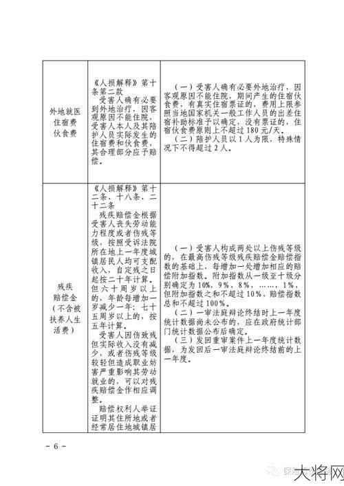 丧失劳动能力认定标准是怎样的？如何申请鉴定？-大将网