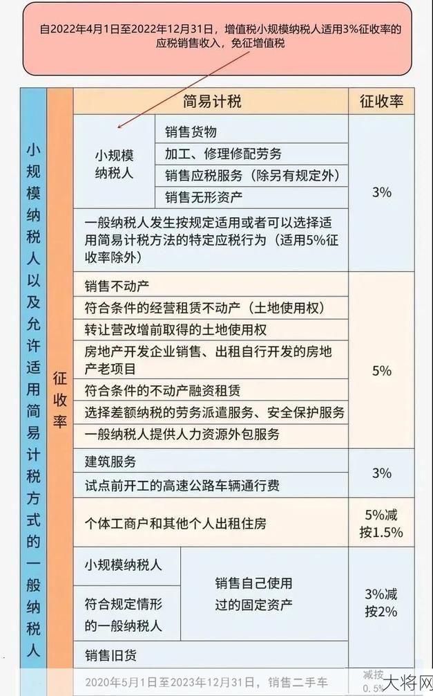 流转税包括哪些税种？对企业经营有哪些影响？-大将网