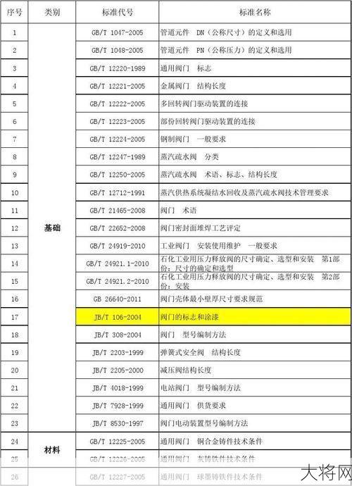 阀门国家标准有哪些？如何确保产品质量？-大将网