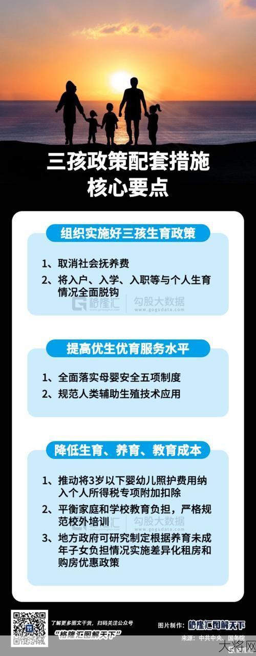 放开三孩生育政策有什么影响？配套措施有哪些？-大将网