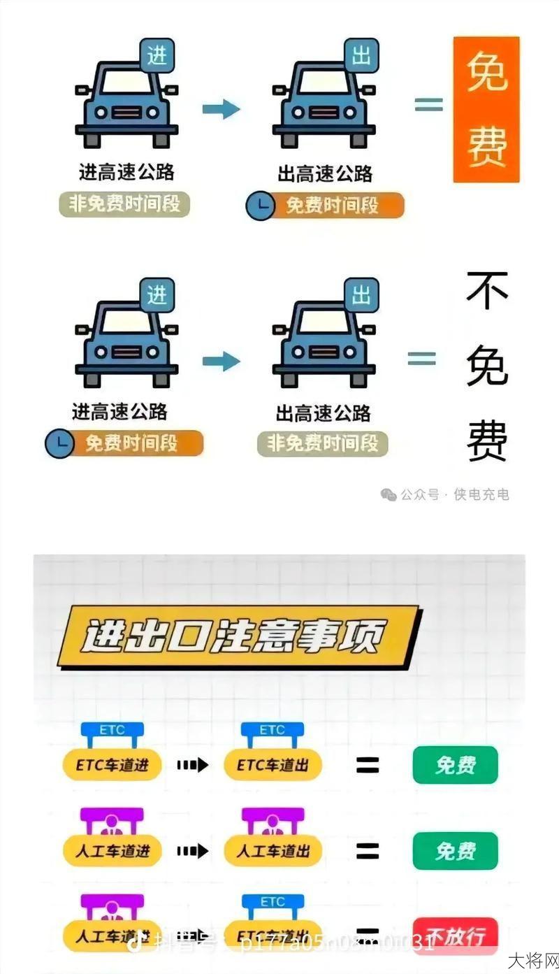 高速公路免费政策是怎样的？有哪些节假日免费规定？-大将网