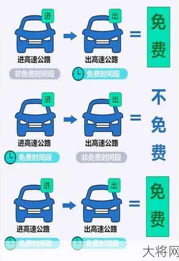 五一假期高速免过路费吗？哪些时间段免费？-大将网