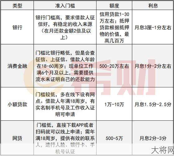 如何找到正规的个人贷款渠道？有哪些注意事项？-大将网