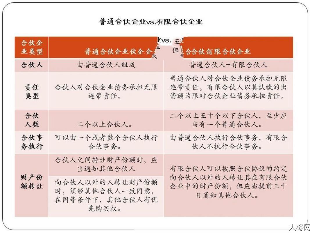 普通合伙人与有限合伙有何区别？应如何选择？-大将网