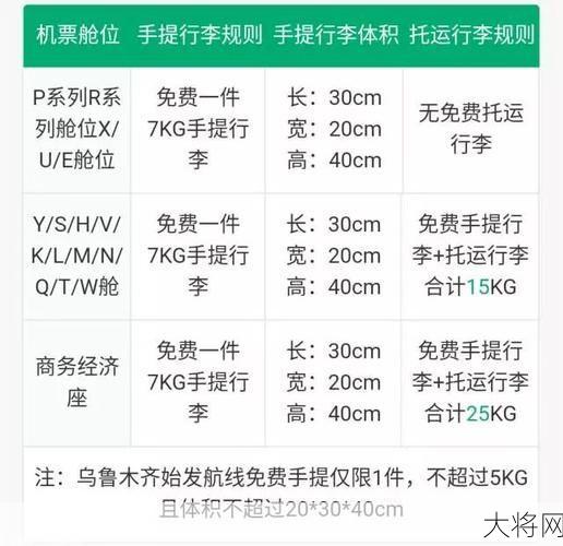 飞机行李携带规定有哪些？怎样避免超重罚款？-大将网