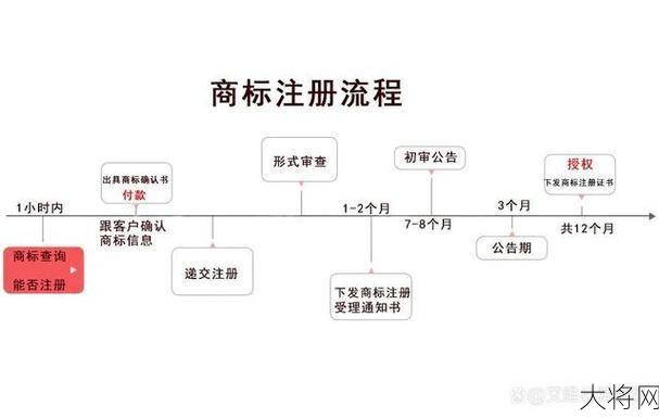 公司注册程序是怎样的？需要哪些步骤？-大将网