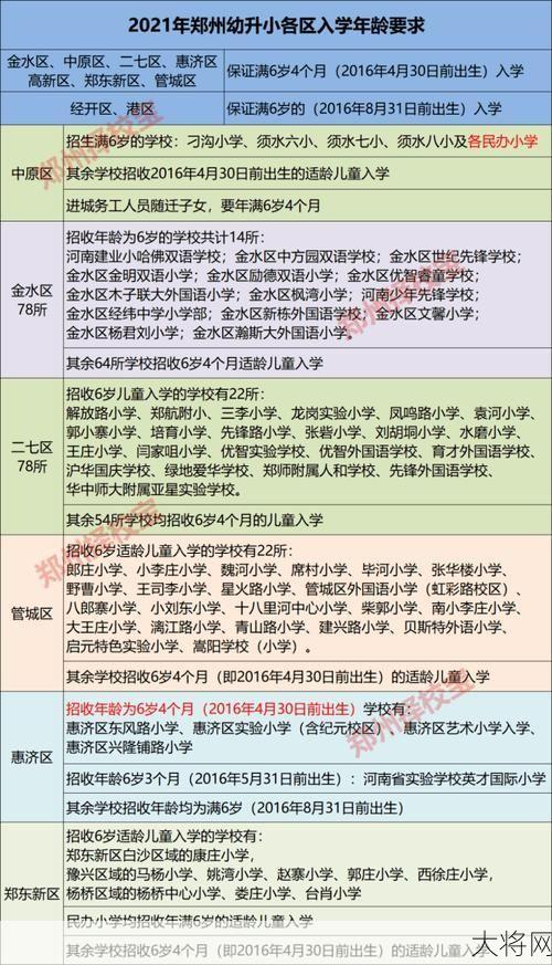 小学入学年龄规定是多少？有哪些教育政策？-大将网