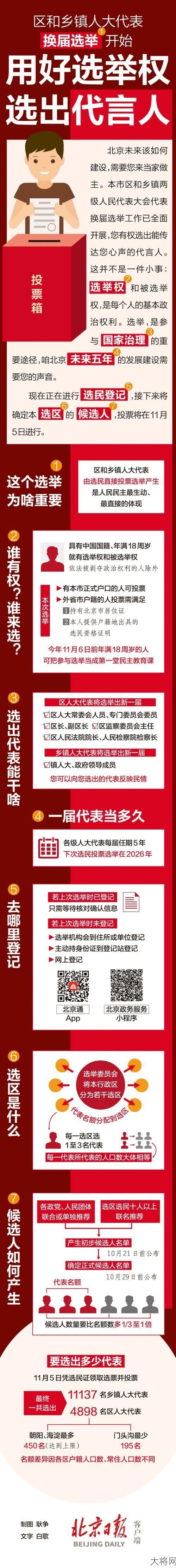 人大职责有哪些？如何履行代表职责？-大将网