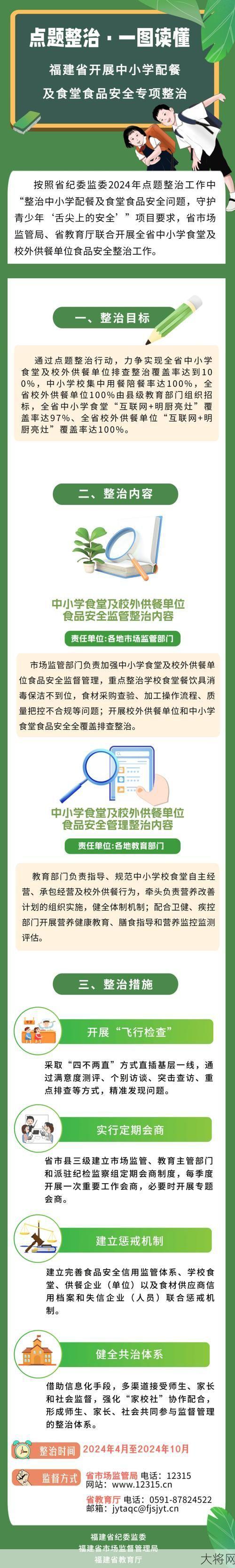 食品安全法规有哪些？餐饮业如何确保食品安全？-大将网