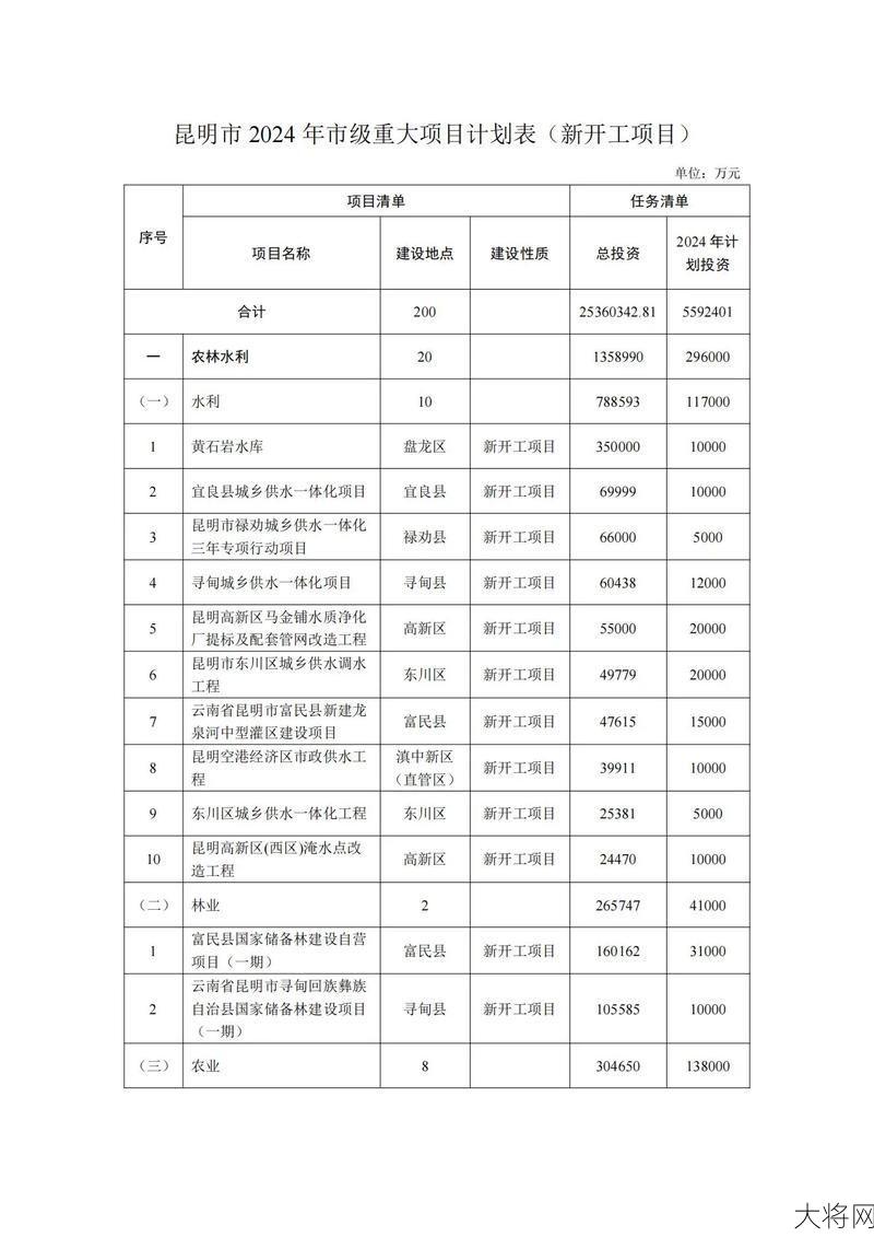 建设规模如何确定？在项目规划中需要注意什么？-大将网