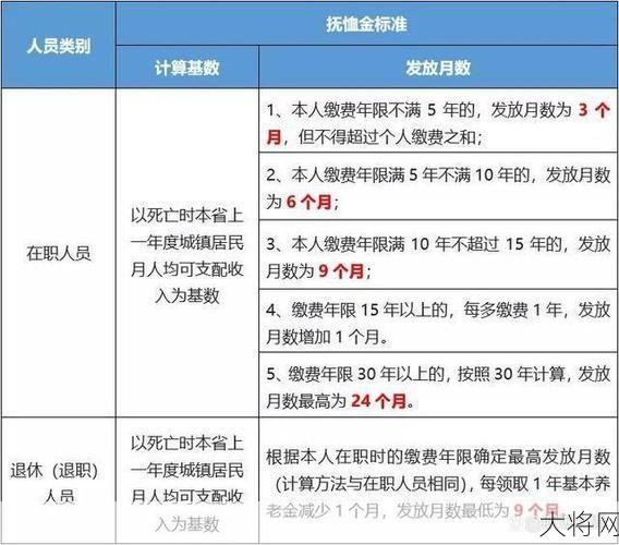 北京丧葬费标准是怎样的？如何计算丧葬费？-大将网