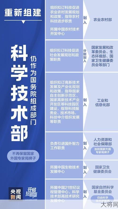 企业管理机构改革如何进行？有哪些关键点？-大将网