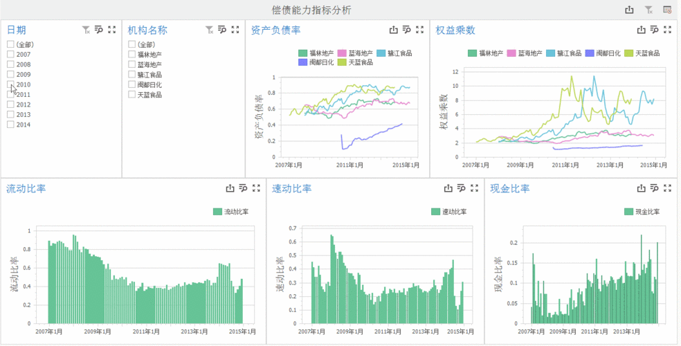 短期偿债能力分析怎么做？有哪些关键指标？-大将网