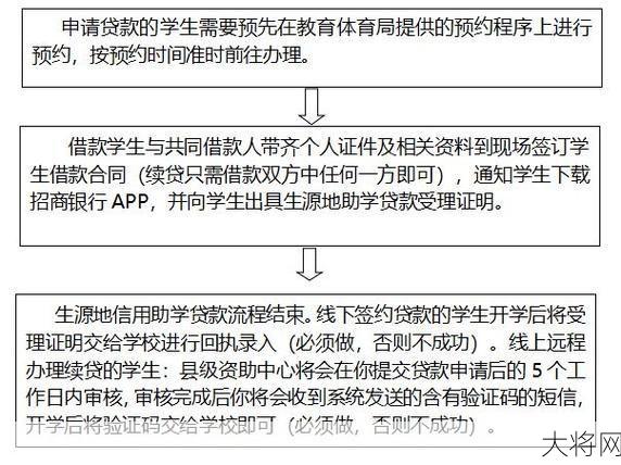 生源地贷款登陆官网是什么？如何申请贷款？-大将网