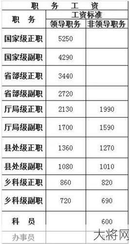 如皋最低工资标准是多少？如何查询工资标准？-大将网