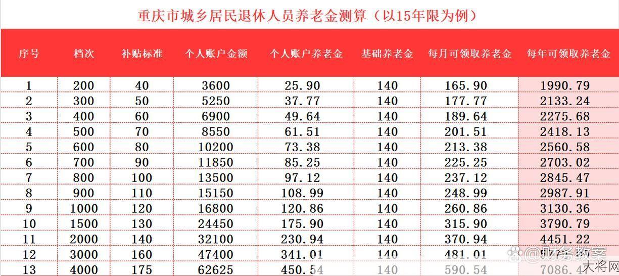 重庆农村养老保险政策是怎样的？如何参保？-大将网