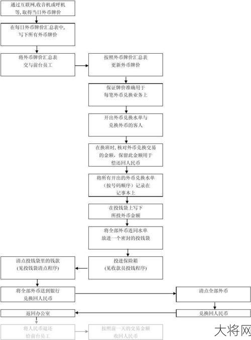 外汇交易的基本概念和操作流程是什么？-大将网