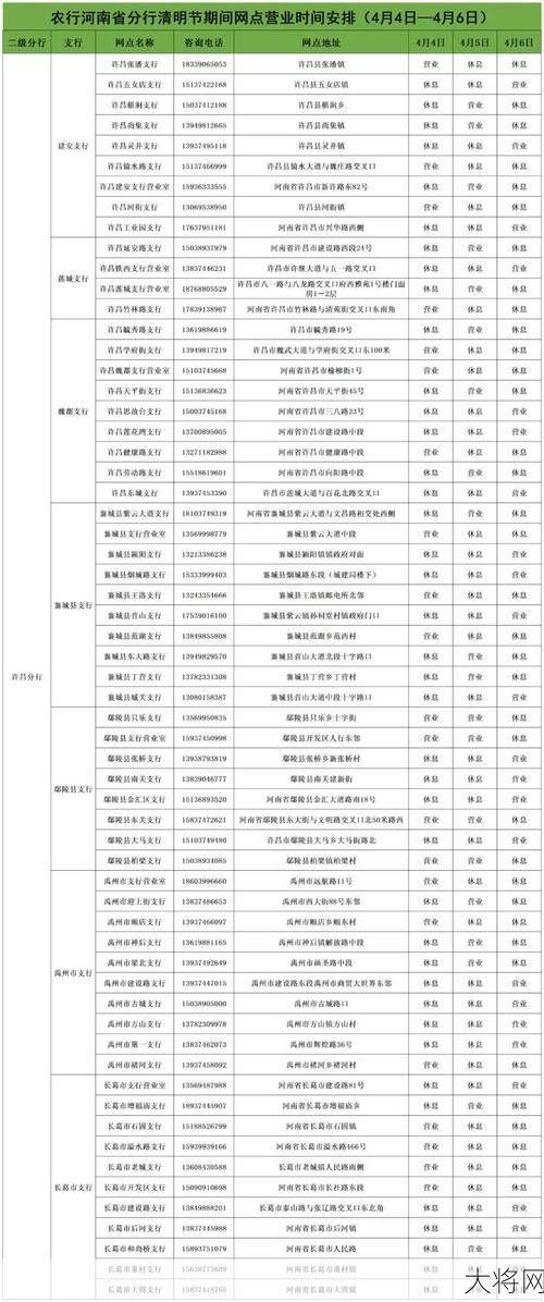 中国农业银行网点遍布，哪个离你最近？-大将网