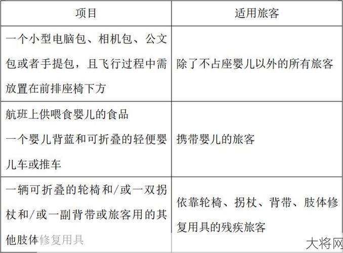 民航安检新规实施后，携带物品有哪些变化？-大将网