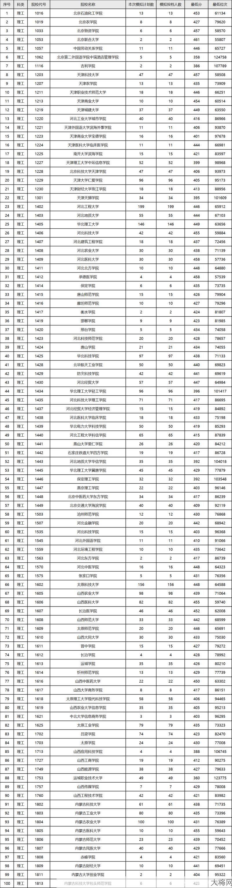 陕西二本院校排名及特色专业一览，你了解吗？-大将网