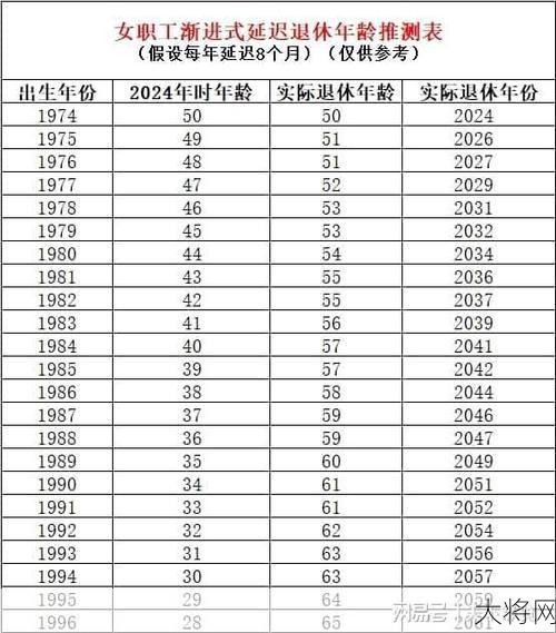 65岁或为延迟退休调整结果，专家解读来了！-大将网